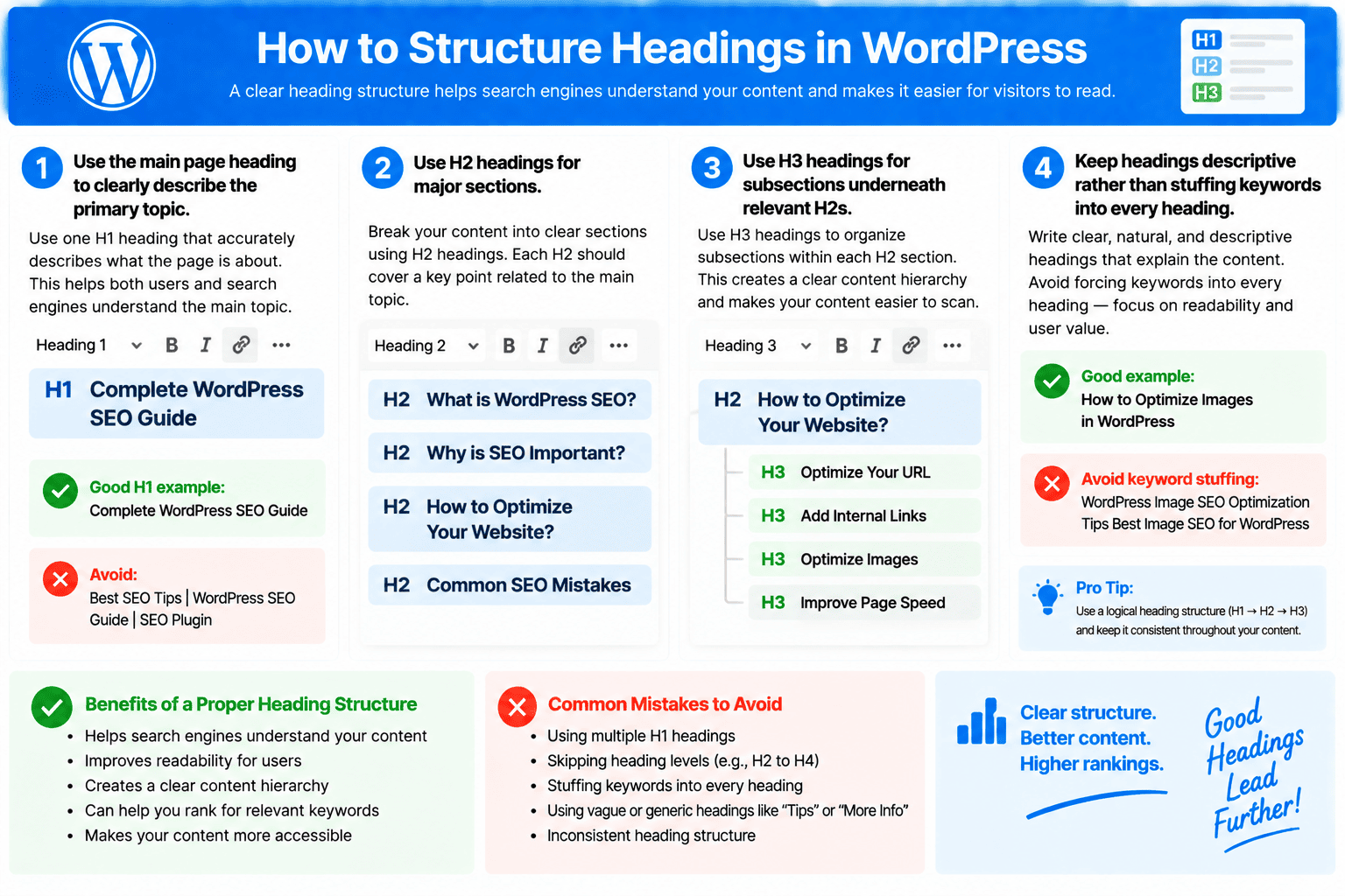 How to structure headings in WordPress