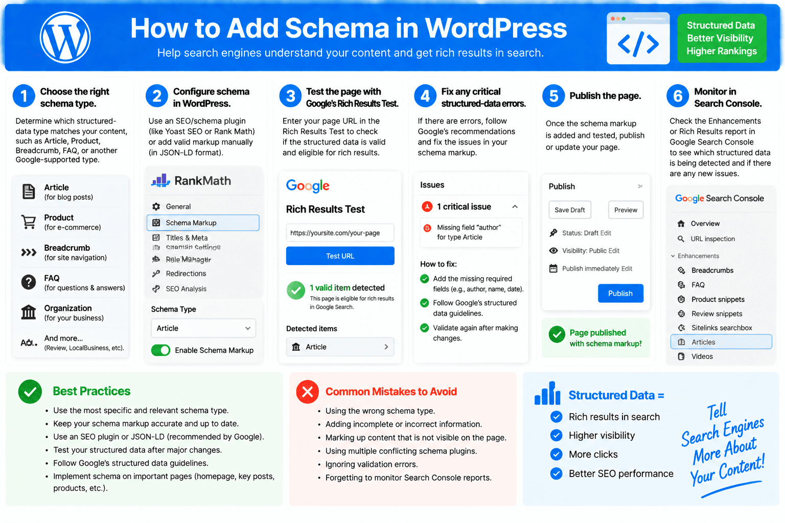 How to add schema markup in WordPress