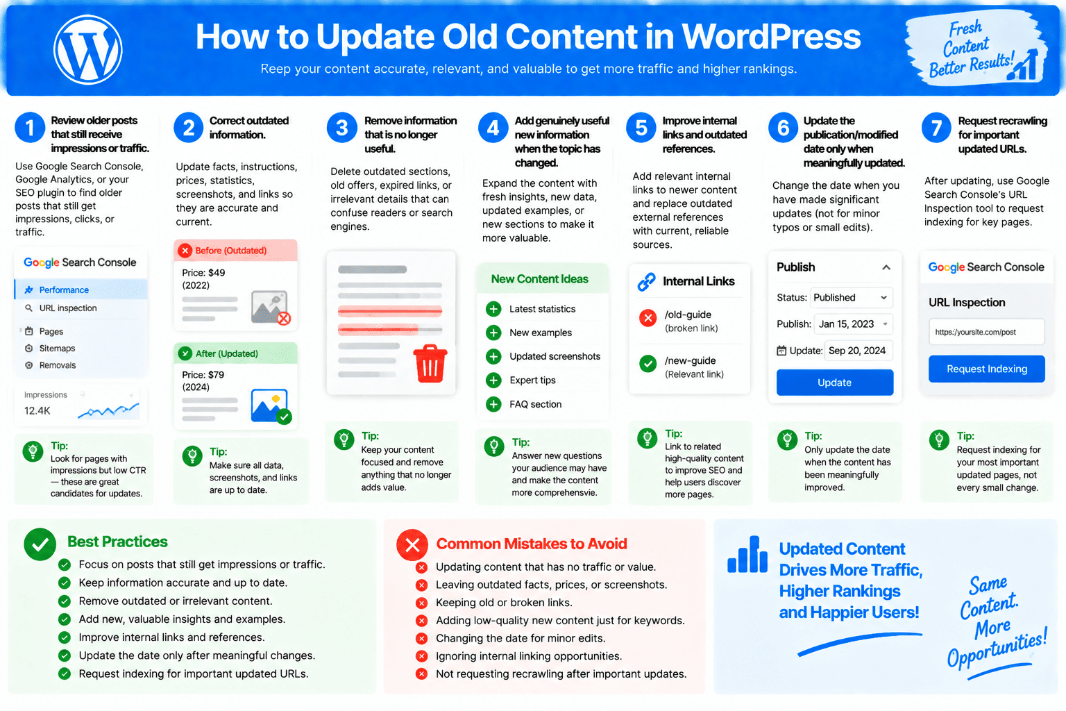 How to update old content in WordPress