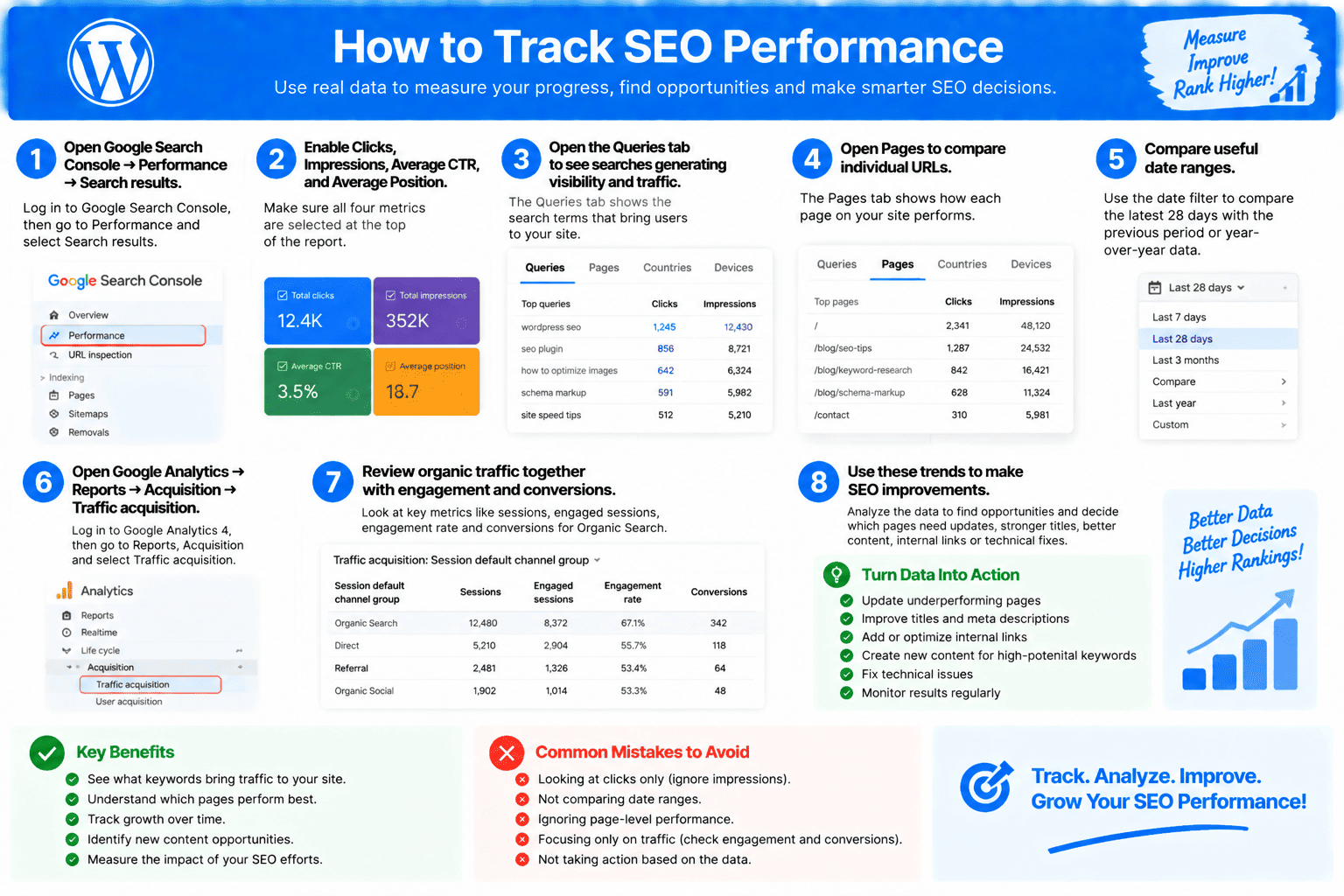 How to track SEO performance