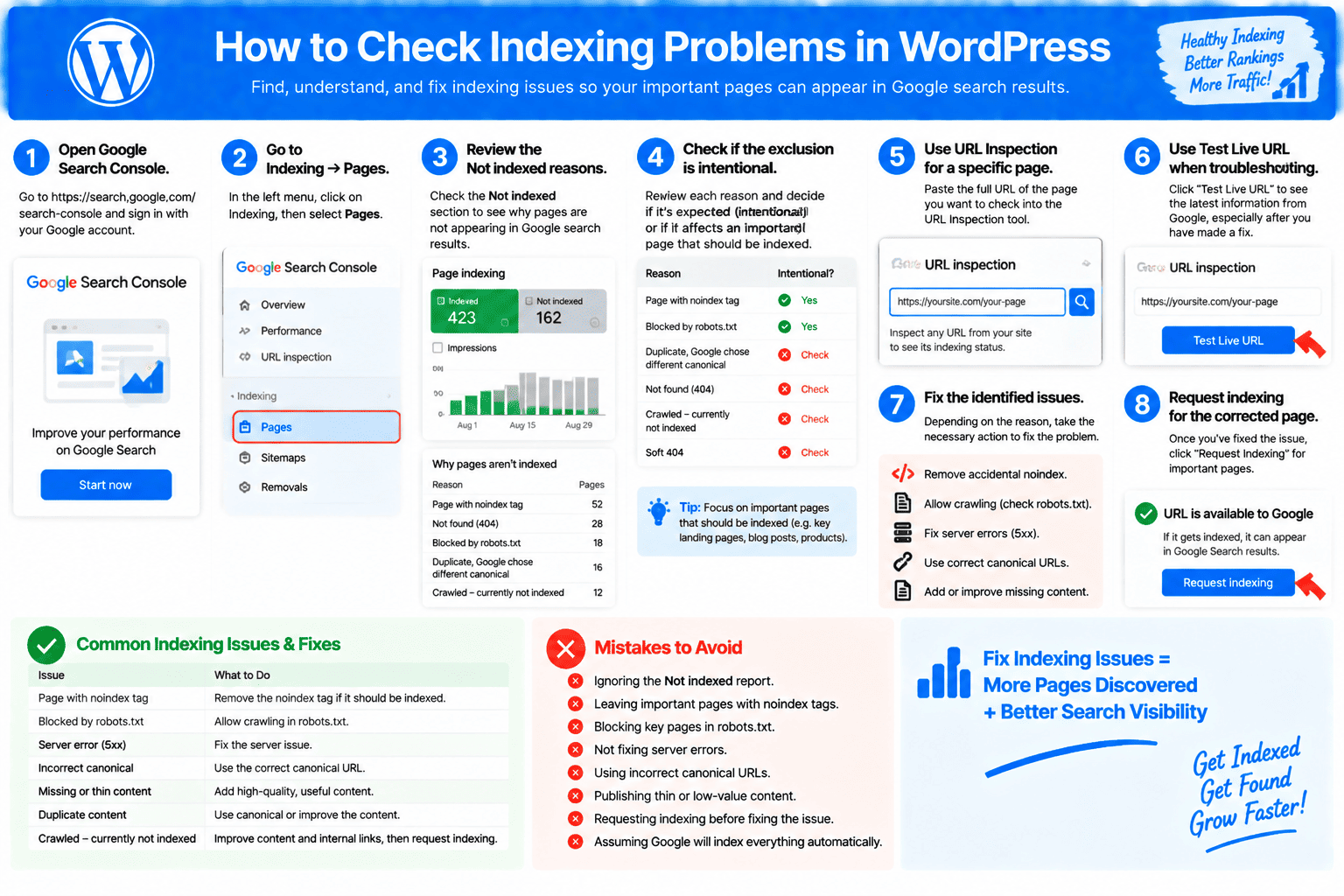 How to check indexing problems in WordPress