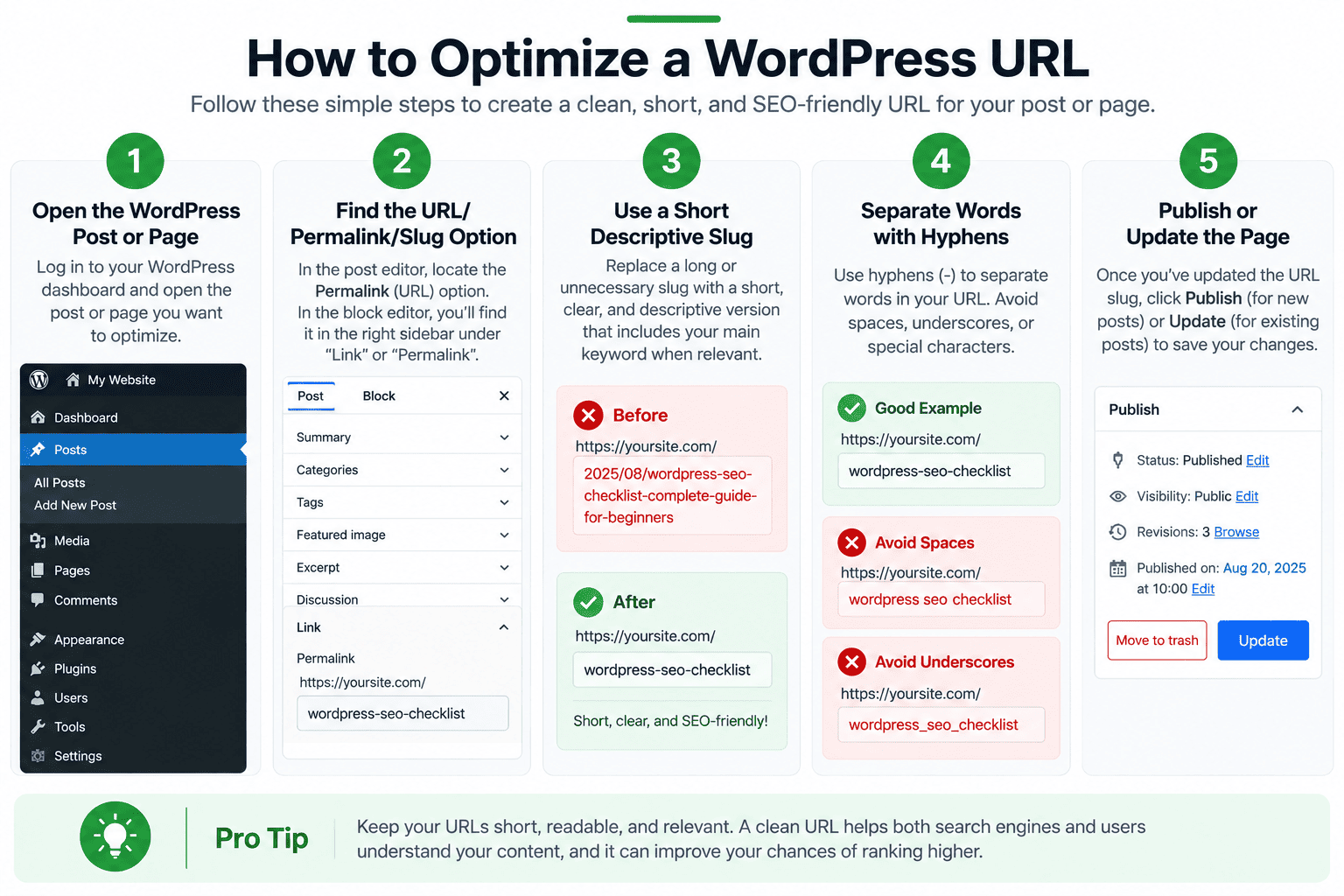 How to optimize a WordPress URL