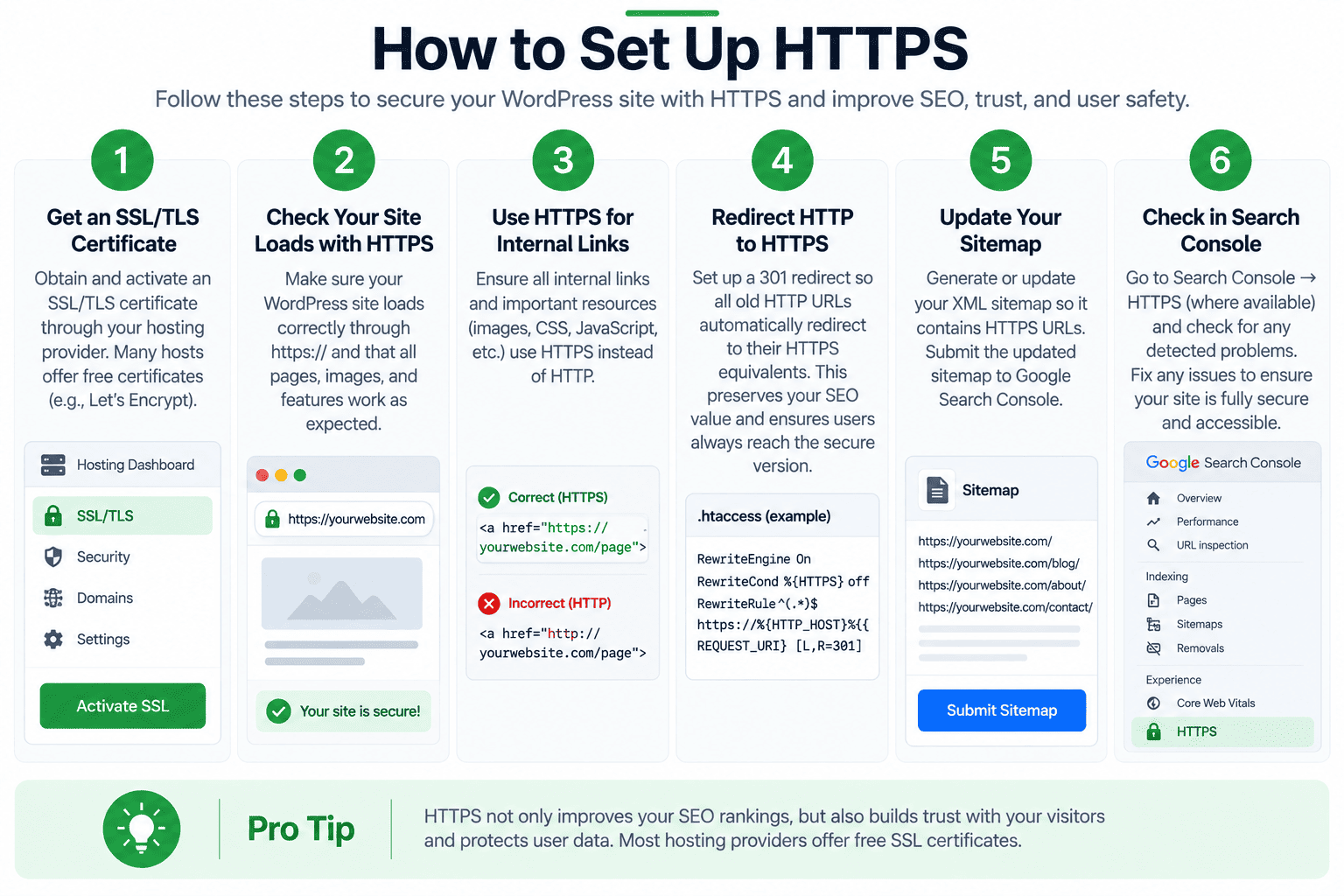 How to set up HTTPS in WordPress
