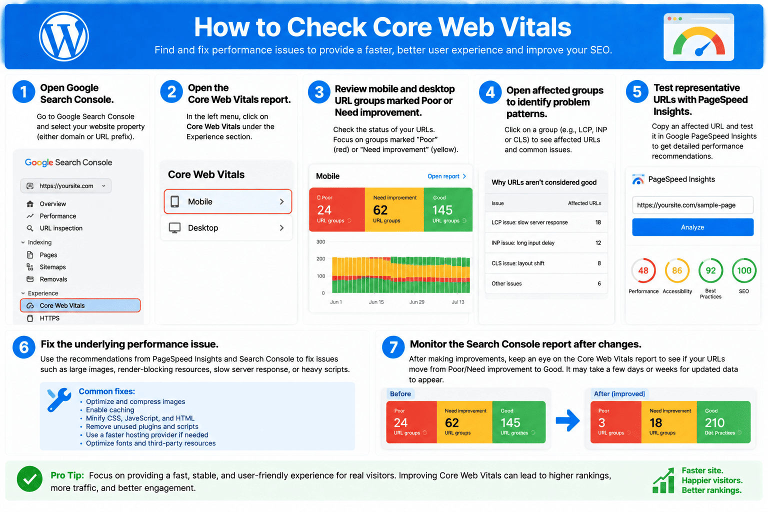 How to check Core Web Vitals