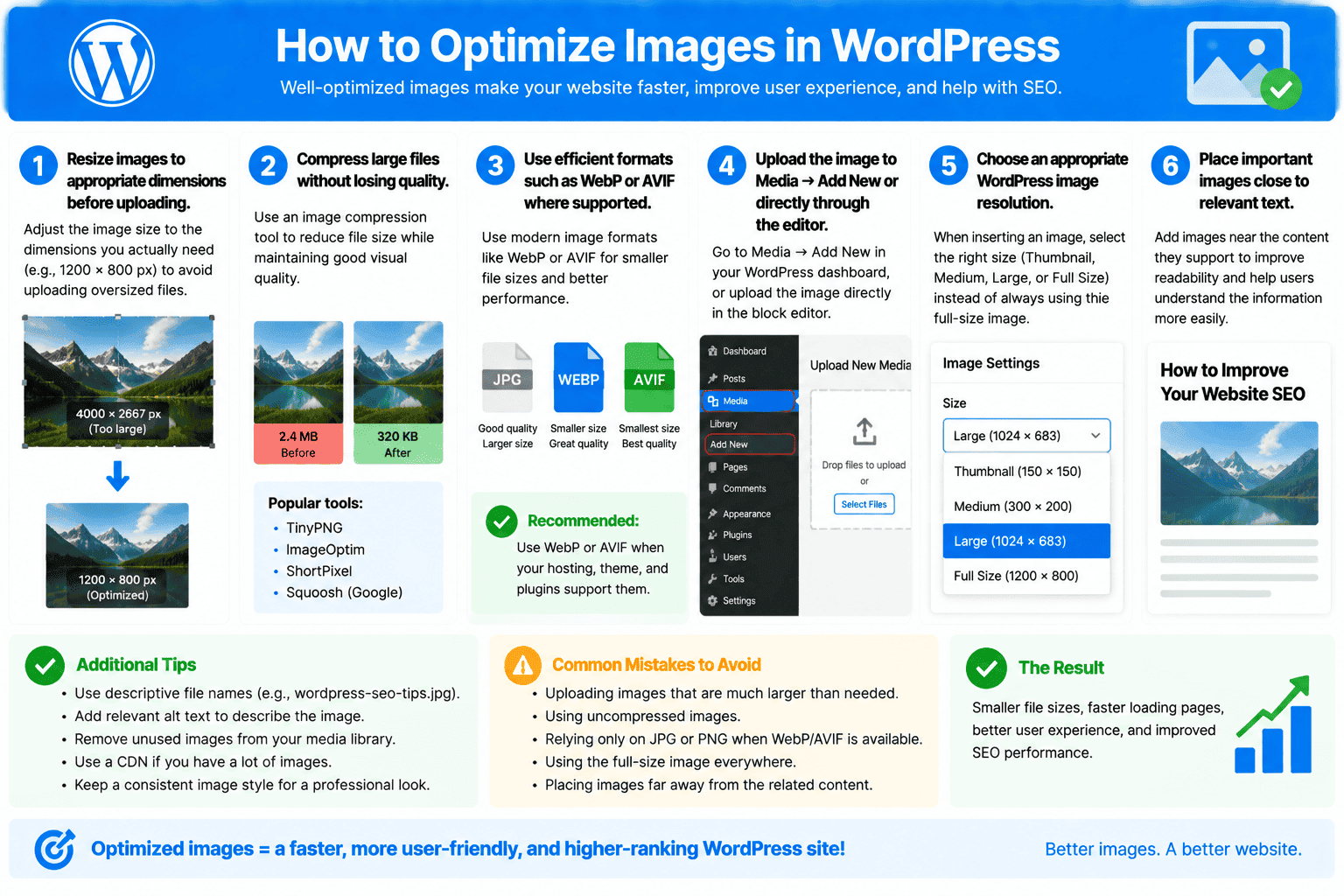 WordPress image optimisation guide